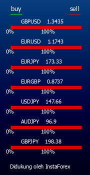 InstaForex merupakan portal forex universal untuk traders