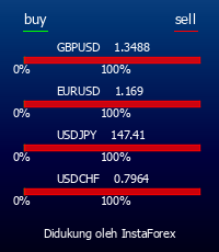 InstaForex merupakan portal forex universal untuk traders