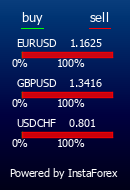 InstaForex is an universal Forex portal for traders