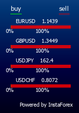 InstaForex is an universal Forex portal for traders
