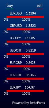 Instafoprex -   (Forex)   