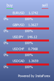 ИнстаФорекс - универсальный Форекс (Forex) портал для трейдеров