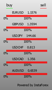 Instafoprex - универсальный Форекс (Forex) портал для трейдеров