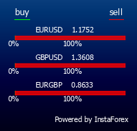 InstaForex is an universal Forex portal for traders