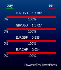 InstaForex is an universal Forex portal for traders