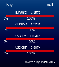 InstaForex is an universal Forex portal for traders