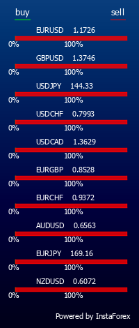 InstaForex is an universal Forex portal for traders