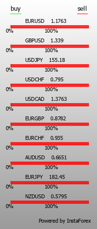 InstaForex is an universal Forex portal for traders