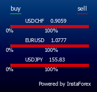 InstaForex is a universal Forex portal for traders