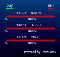 InstaForex is a universal Forex portal for traders