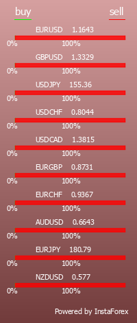 ИнстаФорекс - универсальный Форекс (Forex) портал для трейдеров