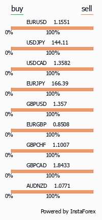 InstaForex is a universal Forex portal for traders