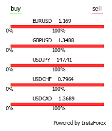 InstaForex is an universal Forex portal for traders