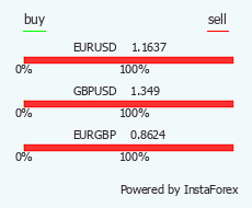 InstaForex adalah portal Forex universal bagi trader