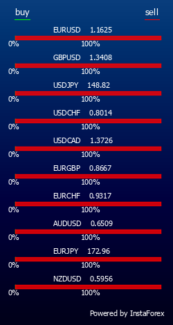 Instafoprex - универсальный Форекс (Forex) портал для трейдеров
