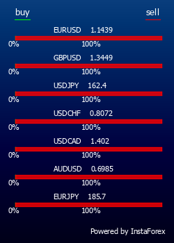 InstaForex is an universal Forex portal for traders