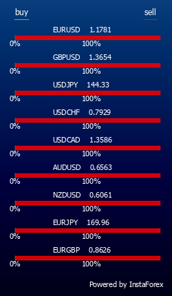 InstaForex merupakan portal forex universal untuk traders