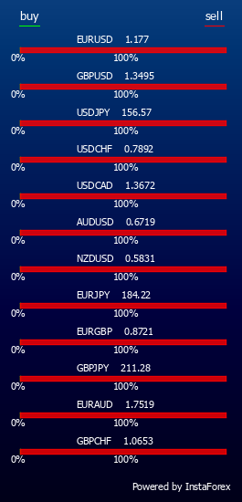 InstaForex is a universal Forex portal for traders