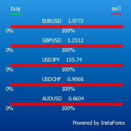 InstaForex is an universal Forex portal for traders