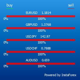 InstaForex is an universal Forex portal for traders