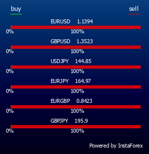 InstaForex is a universal Forex portal for traders