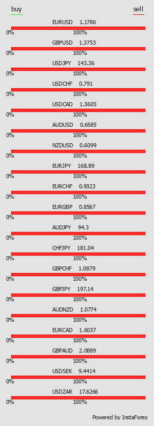 InstaForex is a universal Forex portal for traders