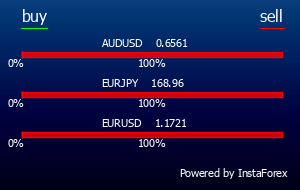 InstaForex is an universal Forex portal for traders