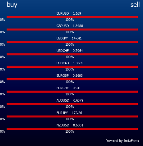 InstaForex is an universal Forex portal for traders