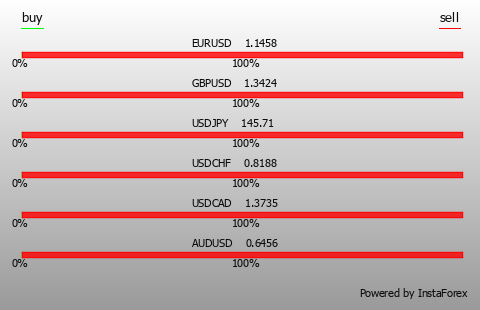 InstaForex is an universal Forex portal for traders