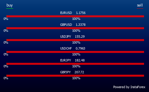 InstaForex is a universal Forex portal for traders