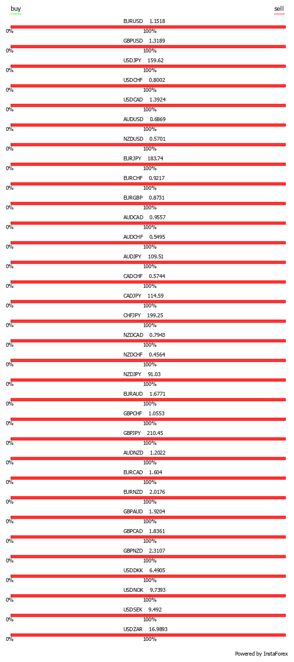 InstaForex is a universal Forex portal for traders