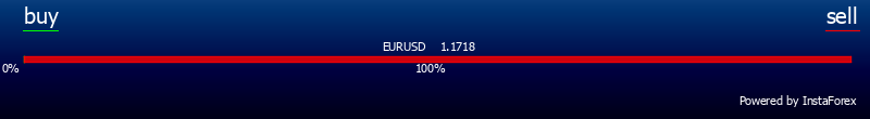 Instafoprex - универсальный Форекс (Forex) портал для трейдеров