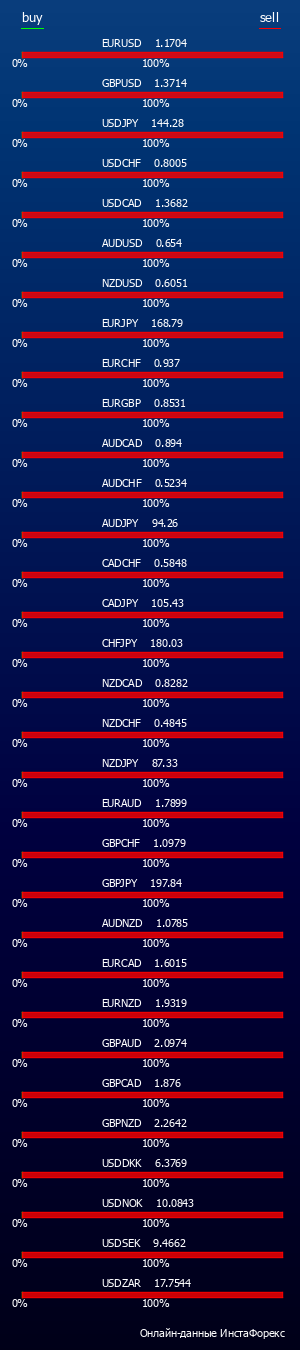 ИнстаФорекс - универсальный Форекс (Forex) портал для трейдеров