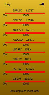 InstaForex merupakan portal forex universal untuk traders