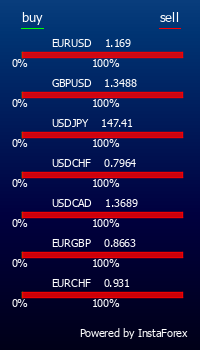 InstaForex is a universal Forex portal for traders