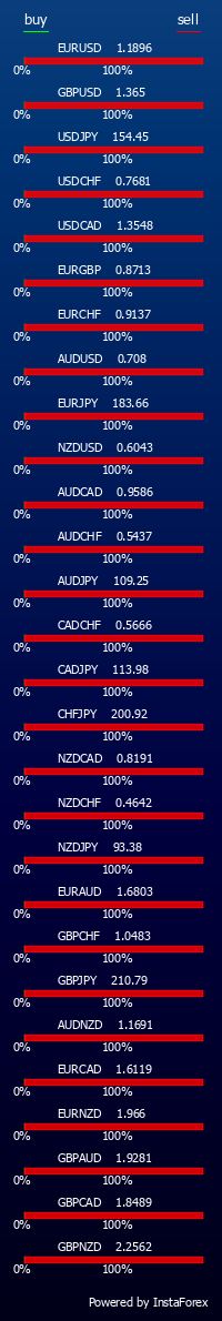 InstaForex is an universal Forex portal for traders