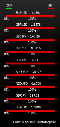 ИнстаФорекс - универсальный Форекс (Forex) портал для трейдеров